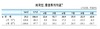 [NSP PHOTO]북한리스크, 9월 국내 외환시장에 영향