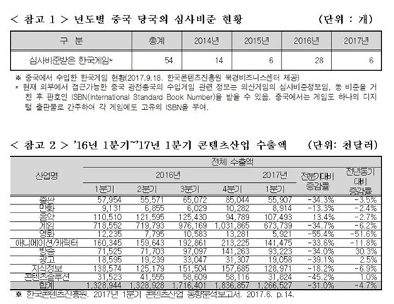 NSP통신-<표=김석기 의원실>