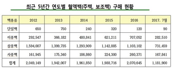 NSP통신- (양승조 의원실)