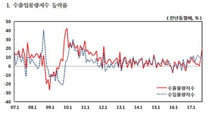 [NSP PHOTO]9월 수출입물량지수 11개월 연속 상승...전기·전자기기 여전히 강세