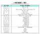 [NSP PHOTO]에프엠에스 코넥스시장 신규상장…매매거래 31일부터 개시