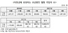 [NSP PHOTO]선택약정 작년 10월부터 월평균 가입자 약 99만 명