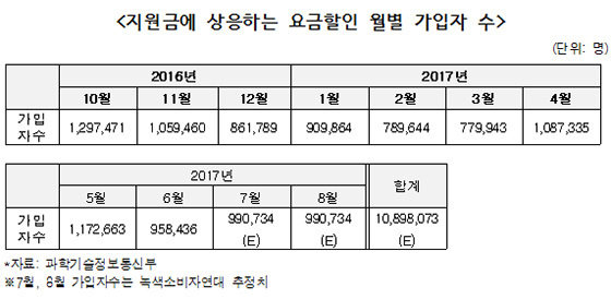 NSP통신-<표=녹소연>