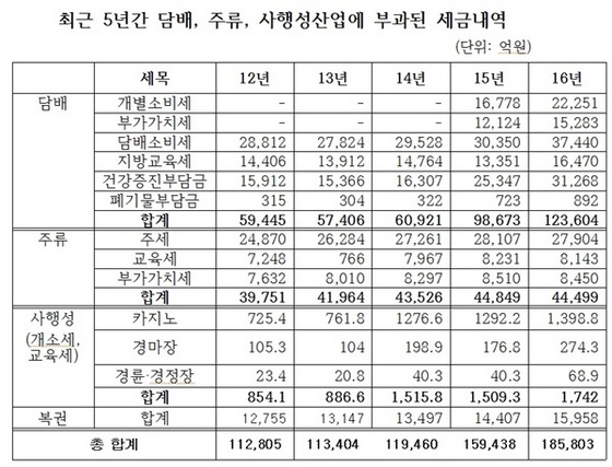 NSP통신- (심재철 의원실)