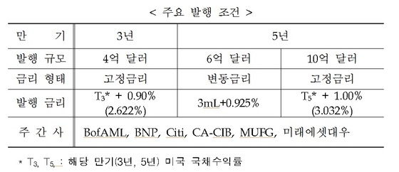 NSP통신- (한국수출입은행)