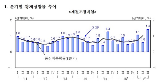 NSP통신- (한국은행)