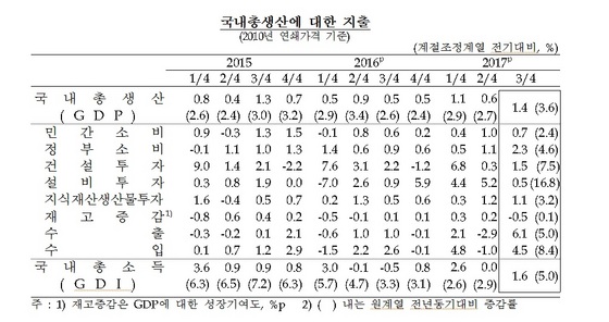 NSP통신- (한국은행)