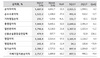 [NSP PHOTO]KB금융, 3분기 누적 순이익 2.7조...63.2%↑