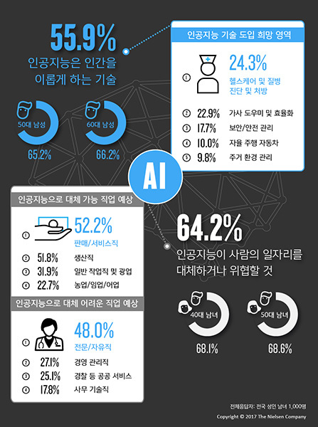 NSP통신-<표=닐슨코리아>