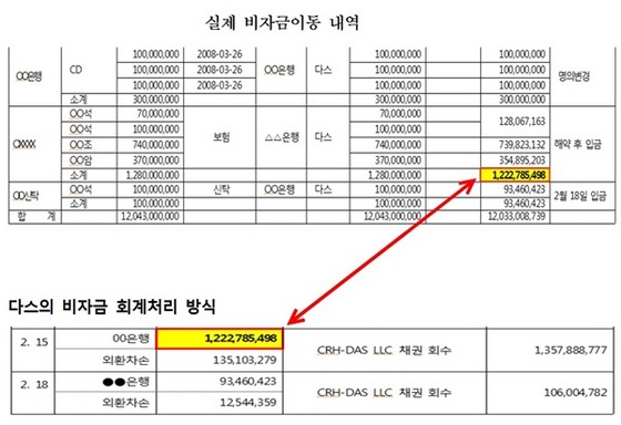 NSP통신- (심상정 의원실)