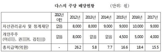 NSP통신- (심상정 의원실)