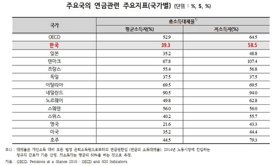 NSP통신- (양승조 의원실)