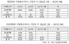 [NSP PHOTO]고용진 의원, 이동통신 방문판매 증가에 따른 부작용 감시 필요