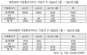 [NSP PHOTO]고용진 의원, 이동통신 방문판매 증가에 따른 부작용 감시 필요