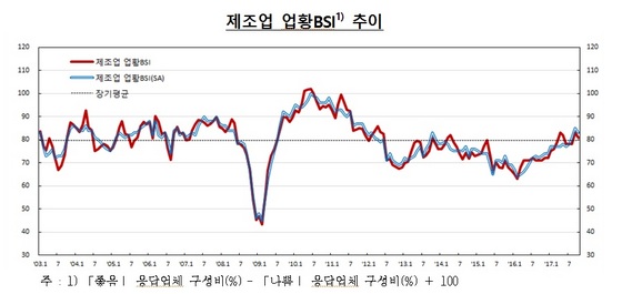 NSP통신- (한국은행)