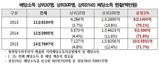 NSP통신- (고용진 의원실)