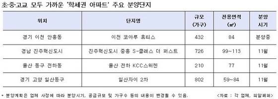 NSP통신-주요분양단지 (피알페퍼)