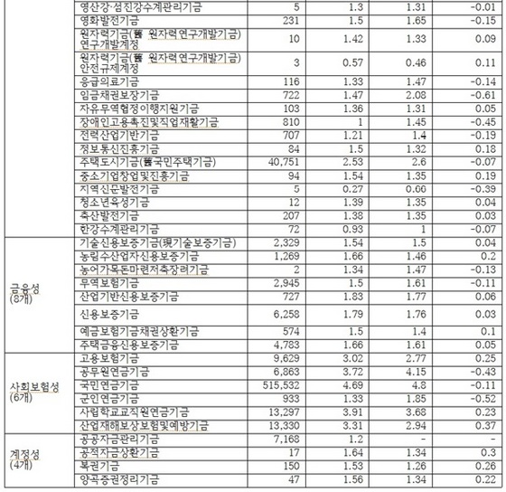 NSP통신- (심재철 의원실)