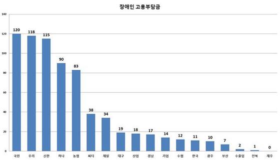 NSP통신- (금융감독원)