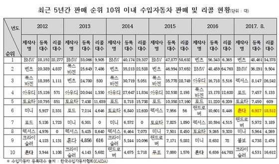 NSP통신- (주승용 의원실)