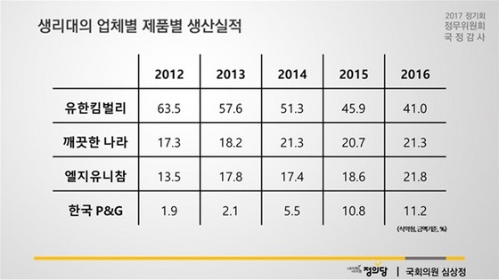 NSP통신- (심상정 의원실)