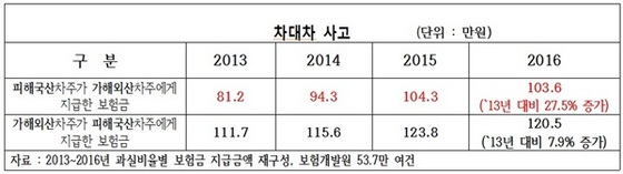 NSP통신- (채이배 의원실)