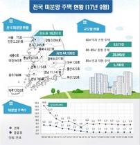 [NSP PHOTO]9월 말 전국 미분양 5만4420가구, 전월대비 2.4%증가