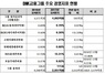 [NSP PHOTO]BNK금융그룹, 3분기 결산 4800억 달성