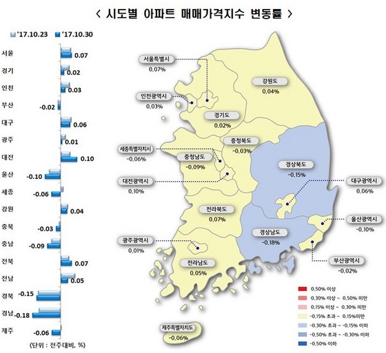 NSP통신-시도별 아파트 매매가격지수 변동률 (한국감정원)