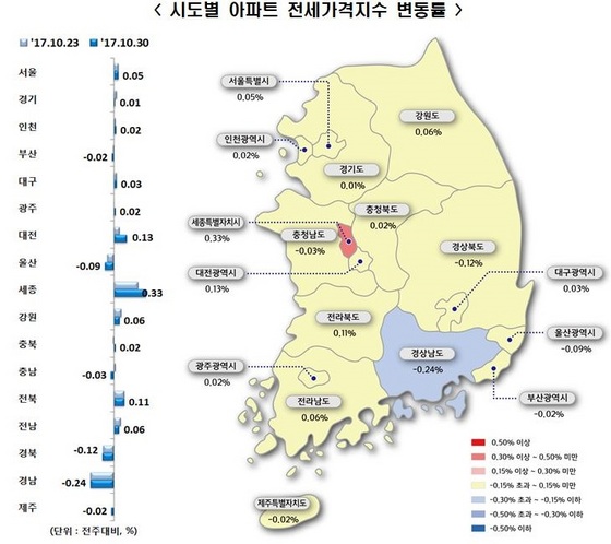 NSP통신-시도별 아파트 전세가격지수 변동률 (한국감정원)