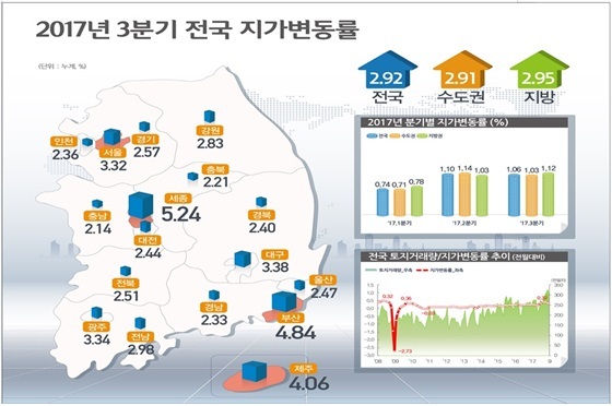 NSP통신- (국토부)