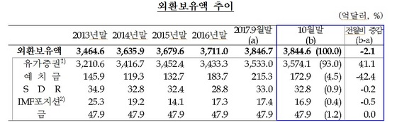 NSP통신- (한국은행)