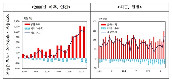 NSP통신- (한국은행)