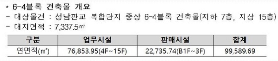 NSP통신-6-4블록 건축물 개요