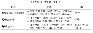 [NSP PHOTO]FATF 총회, 북한 최고수준 대응조치 부과