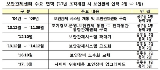 NSP통신- (심재철 의원실)