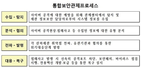 NSP통신- (심재철 의원실)