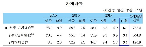 NSP통신- (한국은행)