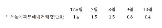 NSP통신- (한국은행)