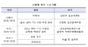 [NSP PHOTO]산업부, 한미FTA 개정 관련 공청회 개최…방청객 발언기회 제공