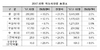 [NSP PHOTO]10월까지 자동차 누적 생산 내수 수출 모두 전년대비 소폭 증가세