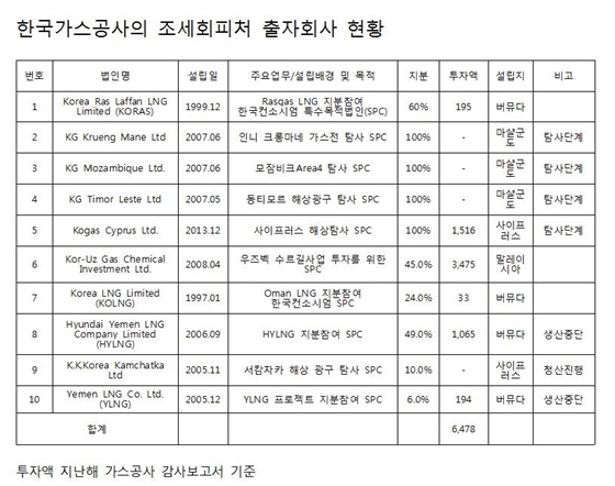 NSP통신-국회 산업통상자원중소벤처기업위원회 김종훈 의원실 자료 재구성 (김덕엽 기자)