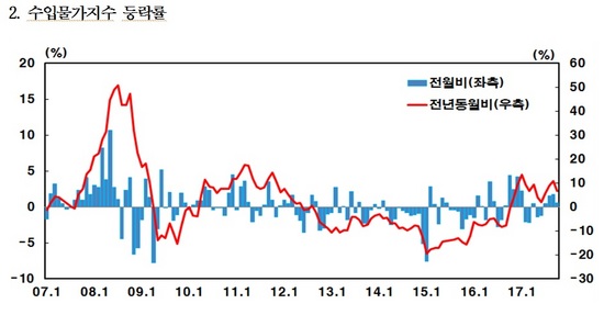 NSP통신- (한국은행)