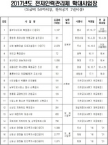 [NSP PHOTO]서울시, 건설근로자 전자인력관리제 시행