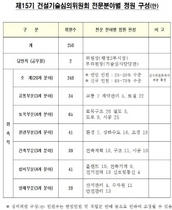 [NSP PHOTO]서울시, 건설기술심의위원회 심의위원 공개모집