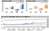 [NSP PHOTO][분양동향]11월 셋째 주 아파트 매매가, 지난주 比 0.01%↑