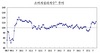 [NSP PHOTO]소비자심리 6년 11개월만에 최고...주택가격전망은 하락