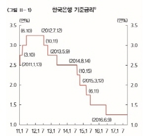 NSP통신- (한국은행)