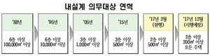 [NSP PHOTO]국토부, 필로티 구조 건축물 피해 보완대책 강구하겠다