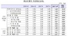 [NSP PHOTO]가계대출 금리 큰 폭 확대된 3.5%...주담대 금리 영향